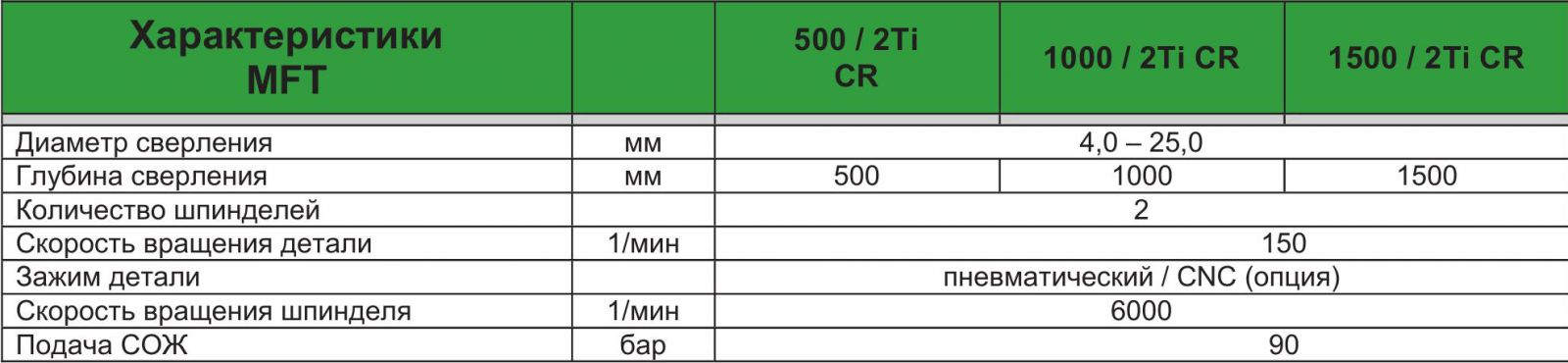  I.M.S.A MFT 500/1000/1500 - 2Ti CR